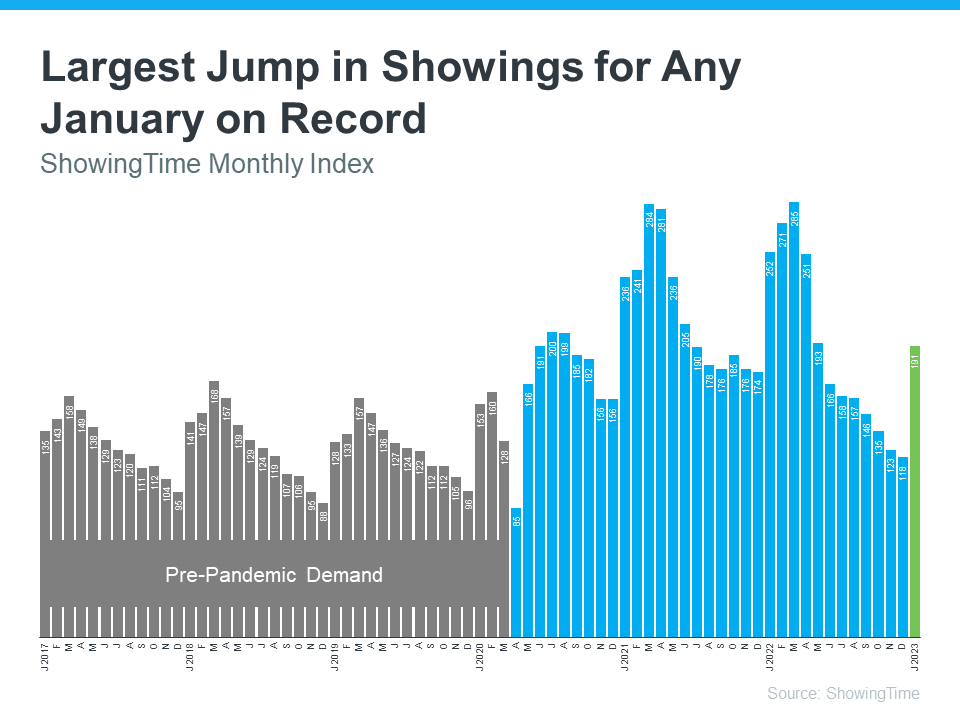 Largest jump in January