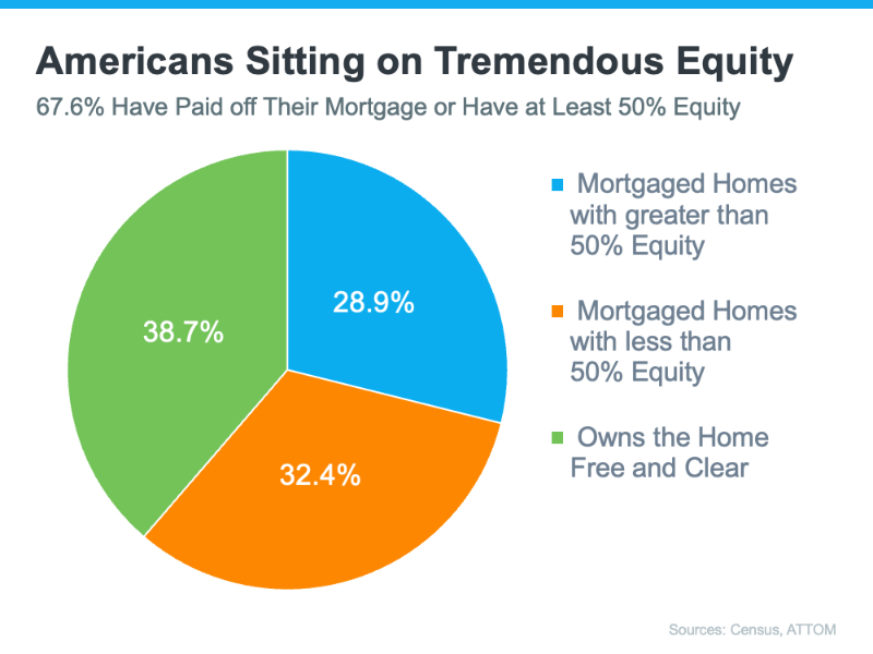 American Sitting on tremendous Equity