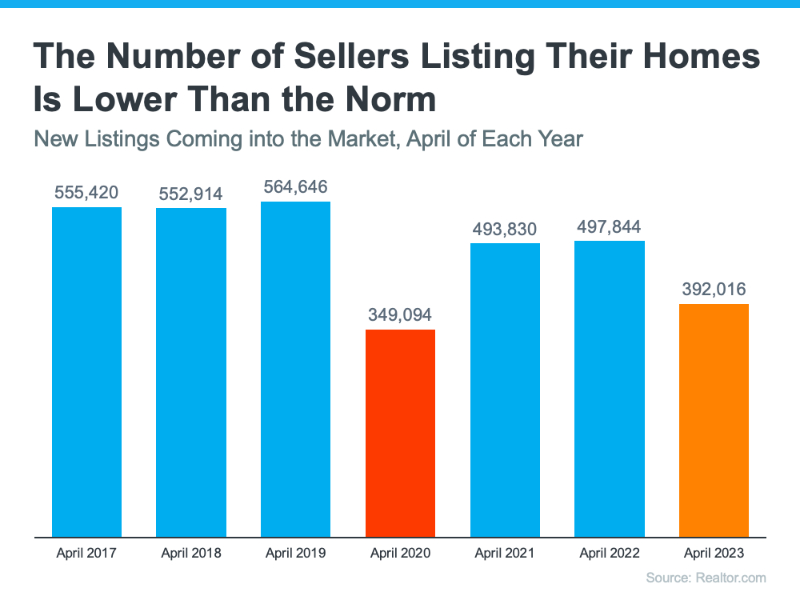 Number if Sellers listing their homes