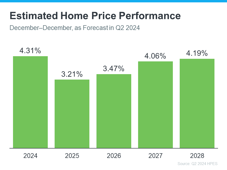 when to buy a home, is it the right time to buy a home, real estate, edmonds homes for sale, should I buy a home