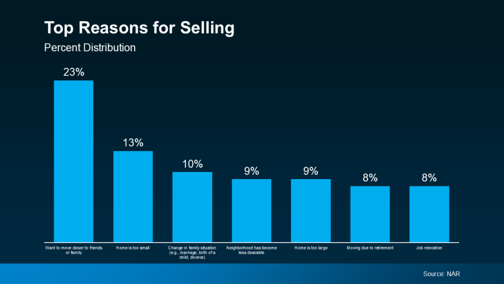 Top reasons to sell my house, reasons for selling my home