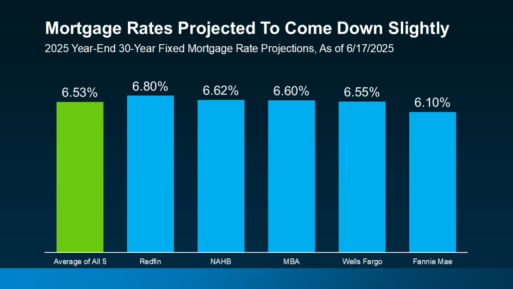 homeowners moving 2025, selling a home in high rates, real estate trends 2025, moving for more space, downsizing home 2025, family relocation housing, mortgage rate impact on selling, real estate blog sellers, reasons to move house, selling despite interest rates
