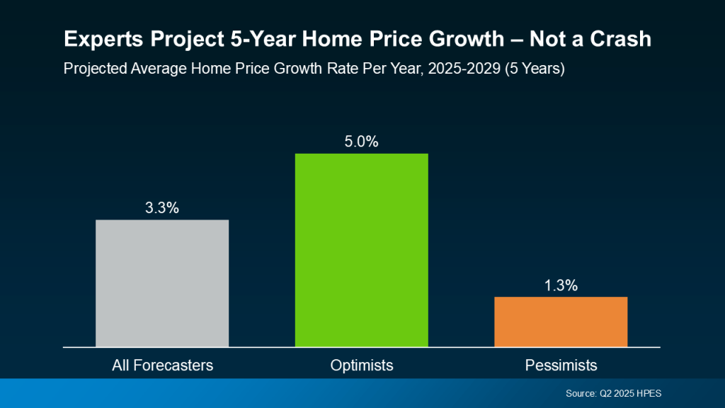 home price forecast 2025, housing market trends, real estate market outlook, home value projections, is the housing market crashing, future of home prices, real estate forecast 2025, housing market experts, Fannie Mae HPES, national home price trends