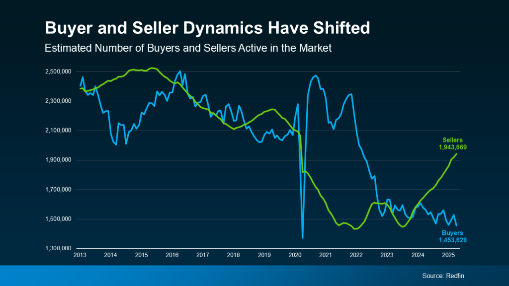 home buying tips, summer housing market, buyer negotiating power, homes for sale, real estate trends 2025, flexible home prices, housing inventory, buyer’s market, buying a home, real estate advice