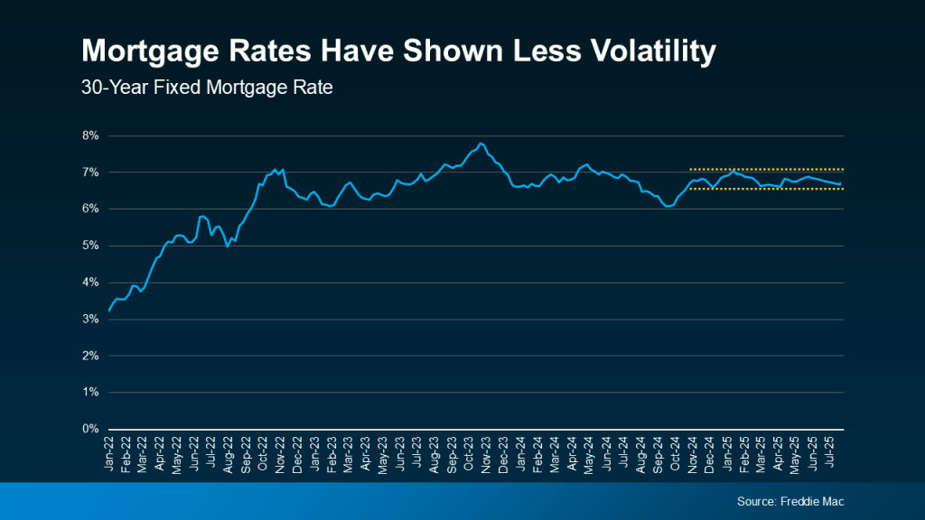 mortgage rates, home affordability, buying a home, mortgage stability, housing market trends, real estate 2025, interest rates 2025, home loan rates, monthly mortgage payment, real estate advice, housing forecasts, planning to buy a home, Terry Vehrs, Terry Vehrs Real Estate, Edmonds WA, Edmonds real estate, Edmonds homes for sale, Woodway real estate, Woodway homes for sale, Shoreline real estate, Shoreline homes for sale, Mukilteo real estate, Mukilteo homes for sale