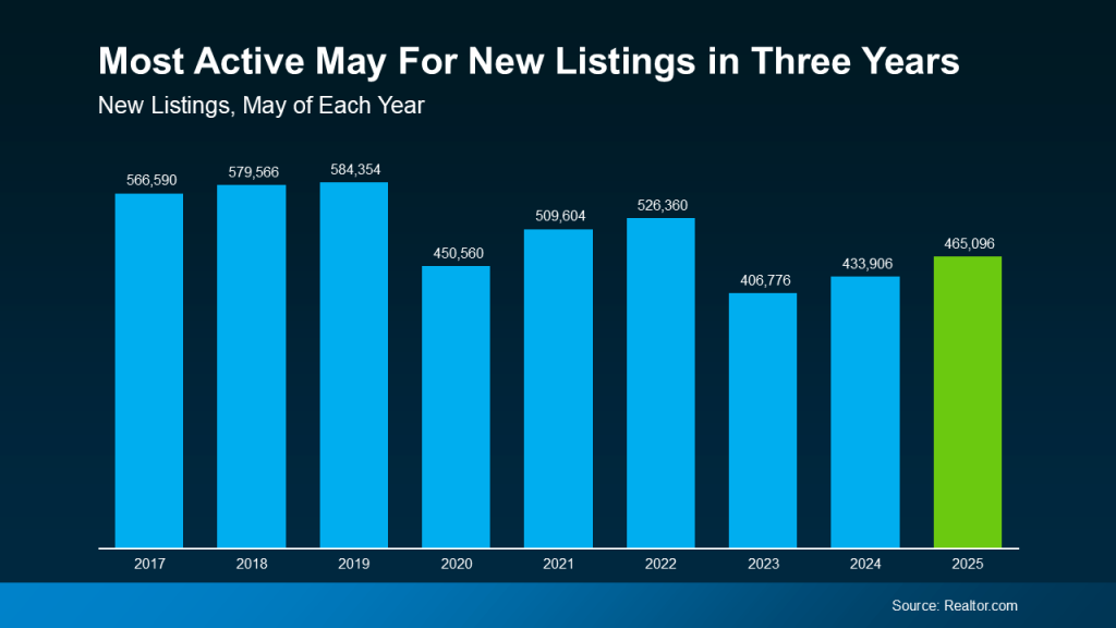 home buying tips, summer housing market, buyer negotiating power, homes for sale, real estate trends 2025, flexible home prices, housing inventory, buyer’s market, buying a home, real estate advice