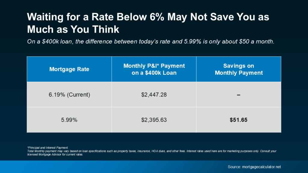 mortgage rates, home buying, housing market, NAR, real estate, interest rates, home prices, buyers, sellers, homeownership, terry vehrs, adam cobb, barbara clark, cori whitaker, windermere