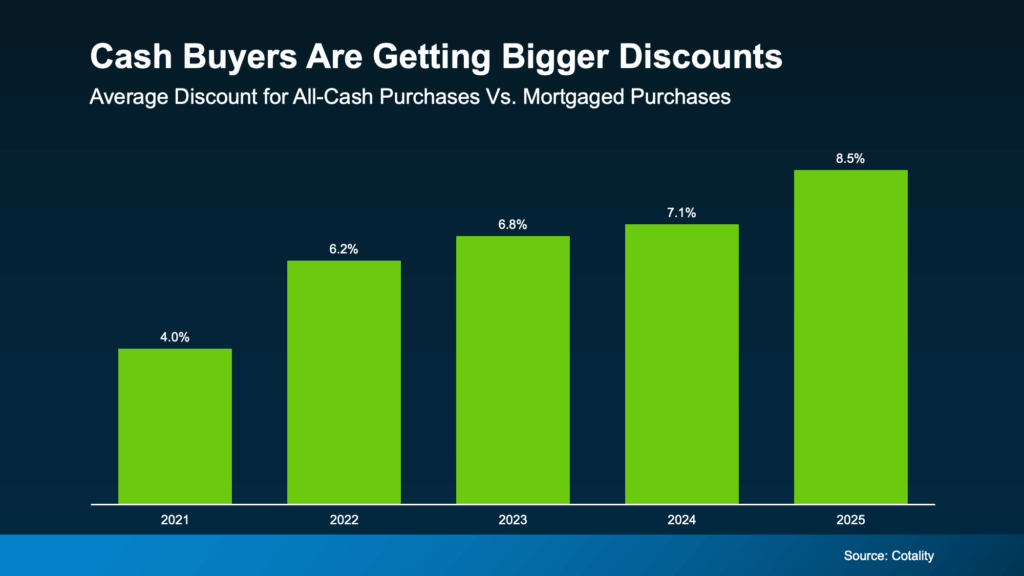 buy a house with cash, buying a home with equity, home equity buying power, repeat home buyers, all cash home purchase, benefits of buying a house in cash, cash offer on house, mortgage free homeownership, how to buy a house without a mortgage, using equity to buy another home